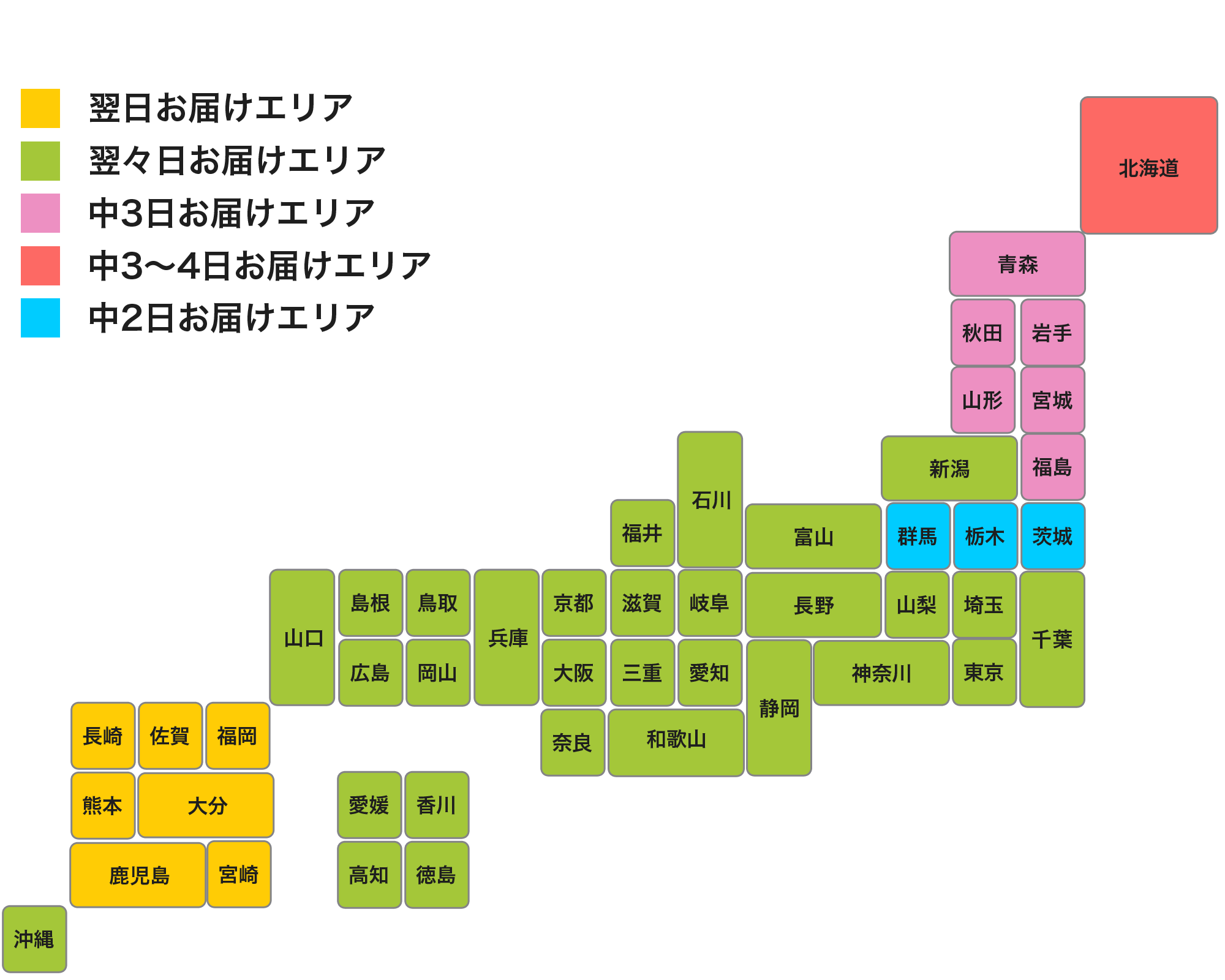 お届けにかかる日数